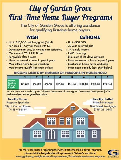 city of plantation first time homebuyer program|FIRST TIME HOMEBUYER PURCHASE ASSISTANCE .
